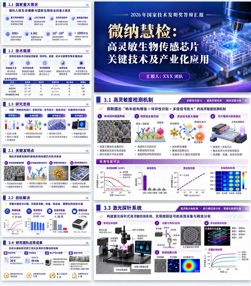 国家技术发明奖申报材料