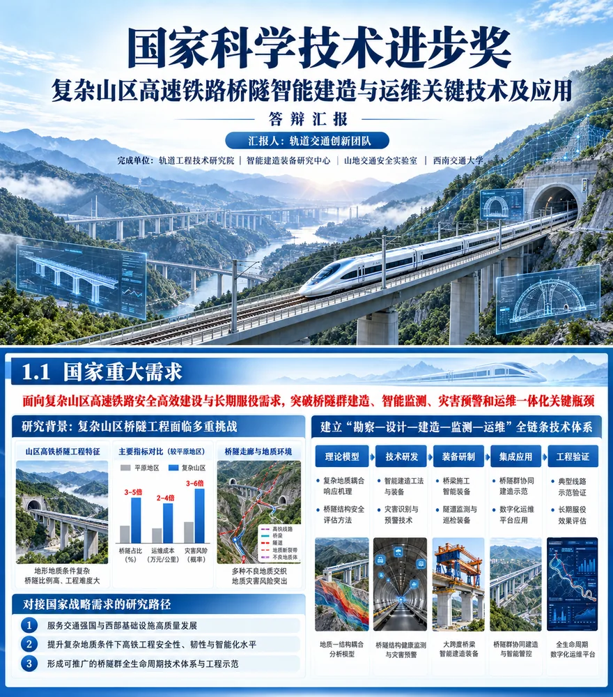 国家科学技术进步奖申报材料